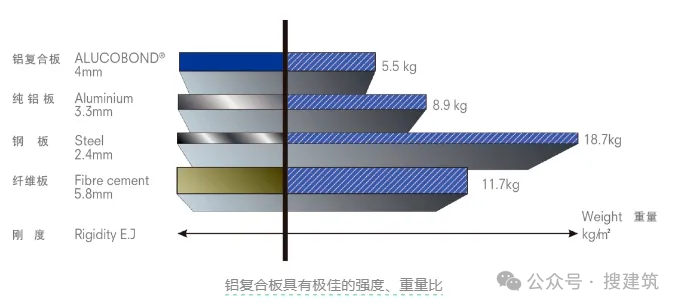 什么是鋁復合板？兼具美觀與實用的新型建材